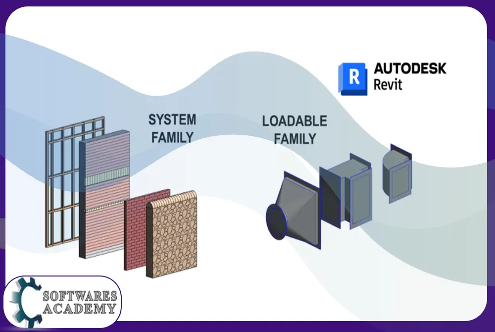 Kinds of families in the Revit