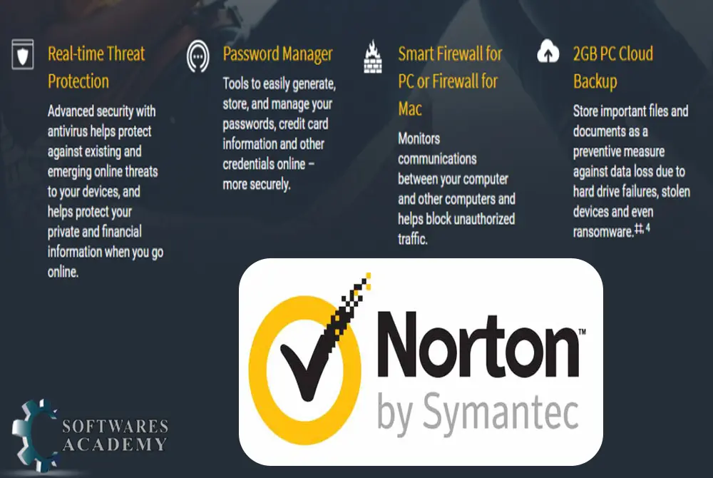 Nortons antivirus Features