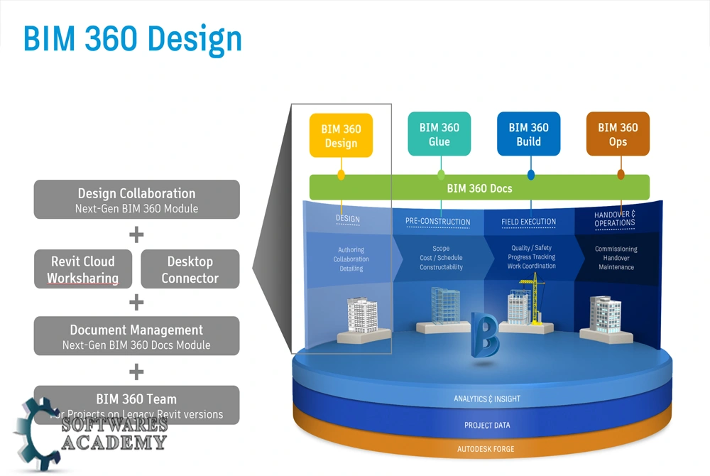 autodesk bim 360 download system requirements
